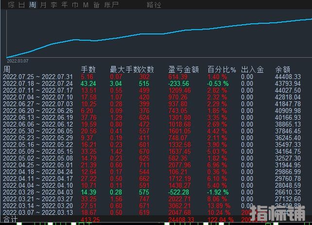 黄金刷单.jpg