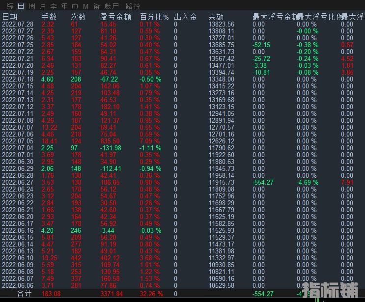 高频刷单.jpg