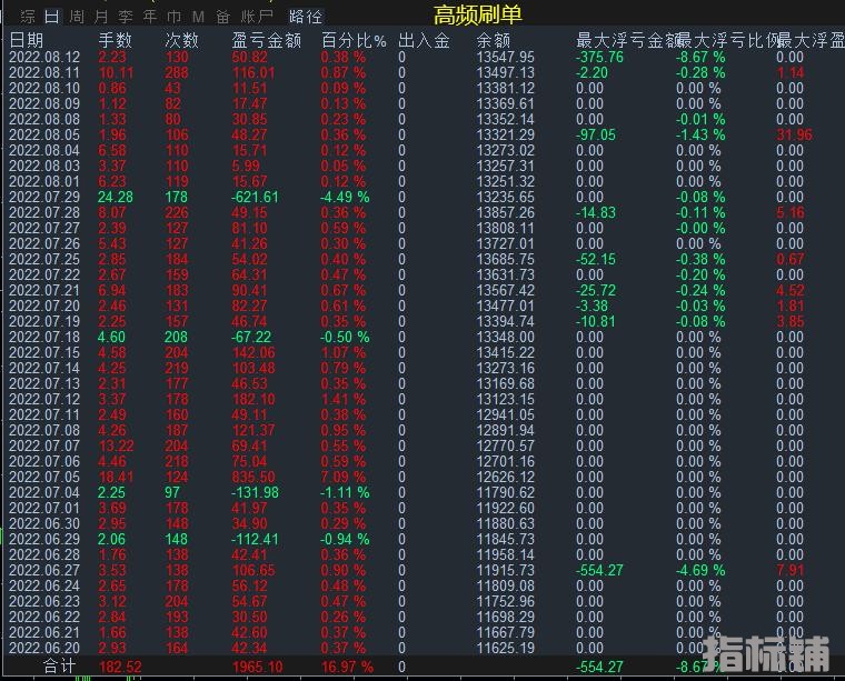 高频刷单.jpg