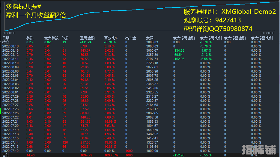 8月16号多指标共振.png