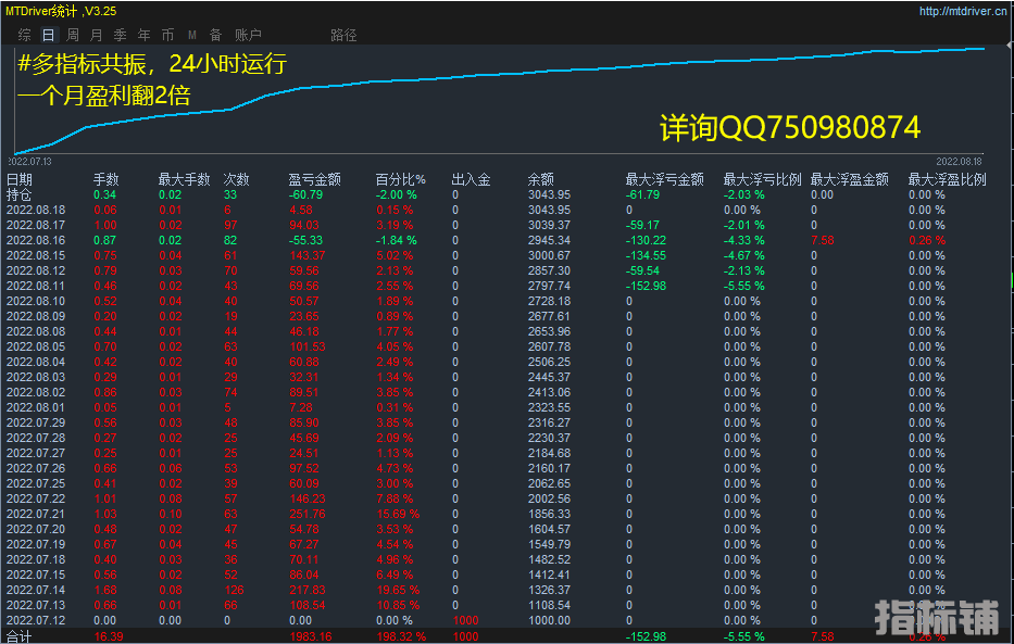 8月18号多指标共振.png