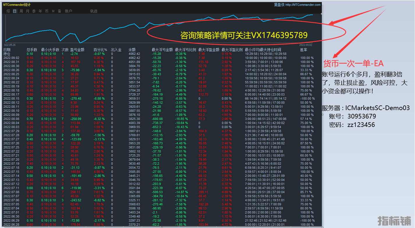 自己的货币一次一单QQ.png