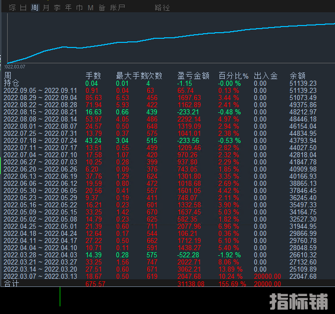 黄金刷单.png