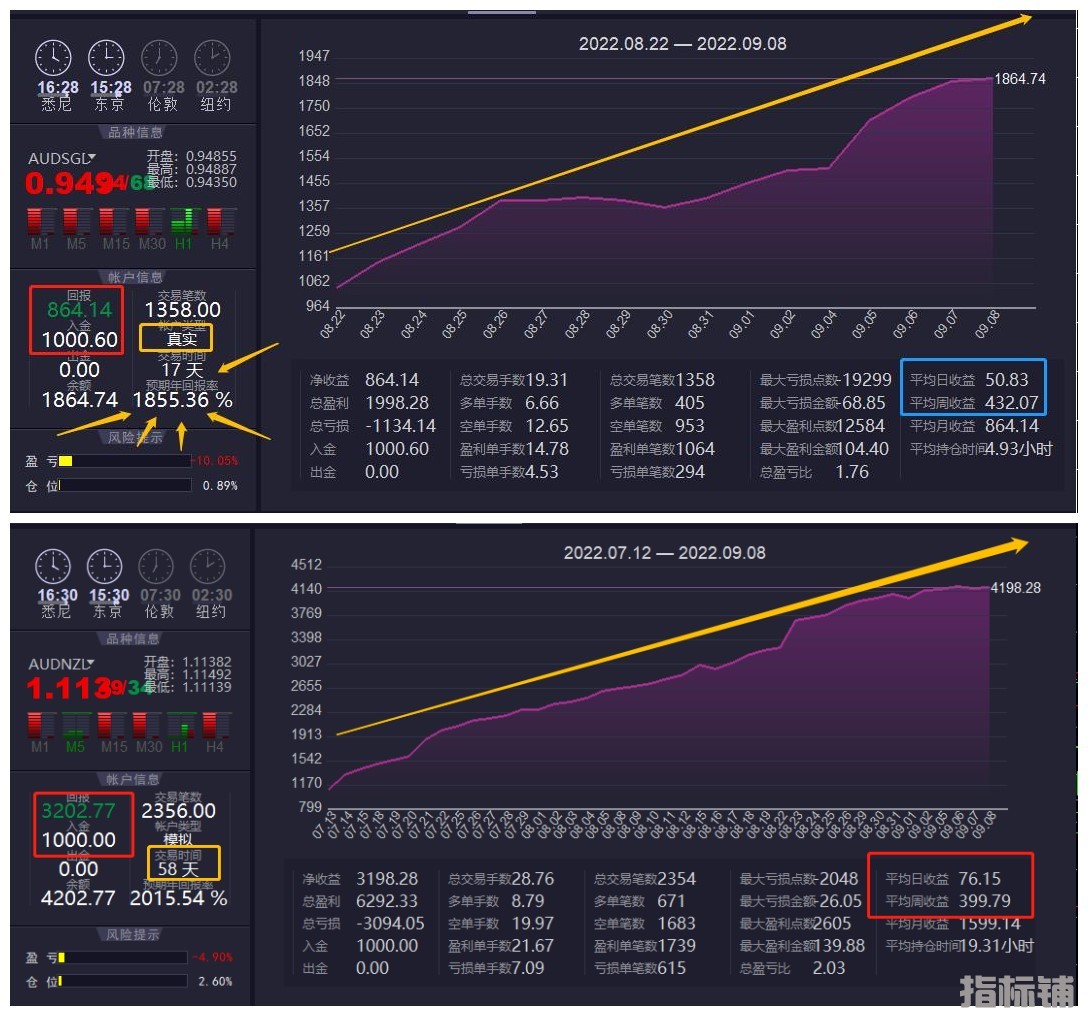 多指标共振实盘模拟2个月300%.jpg