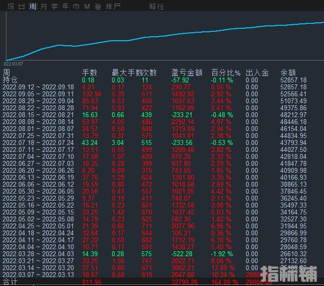 黄金刷单.jpg