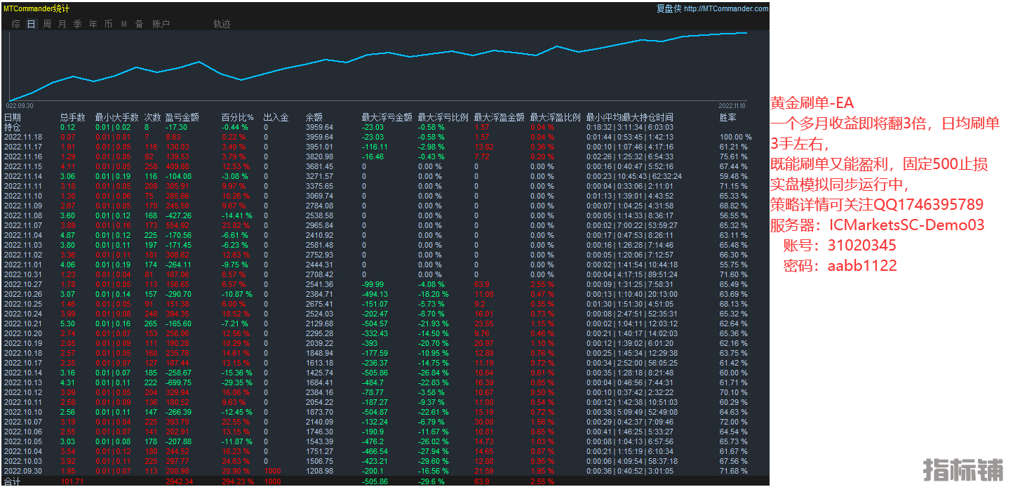 黄金刷单1.png