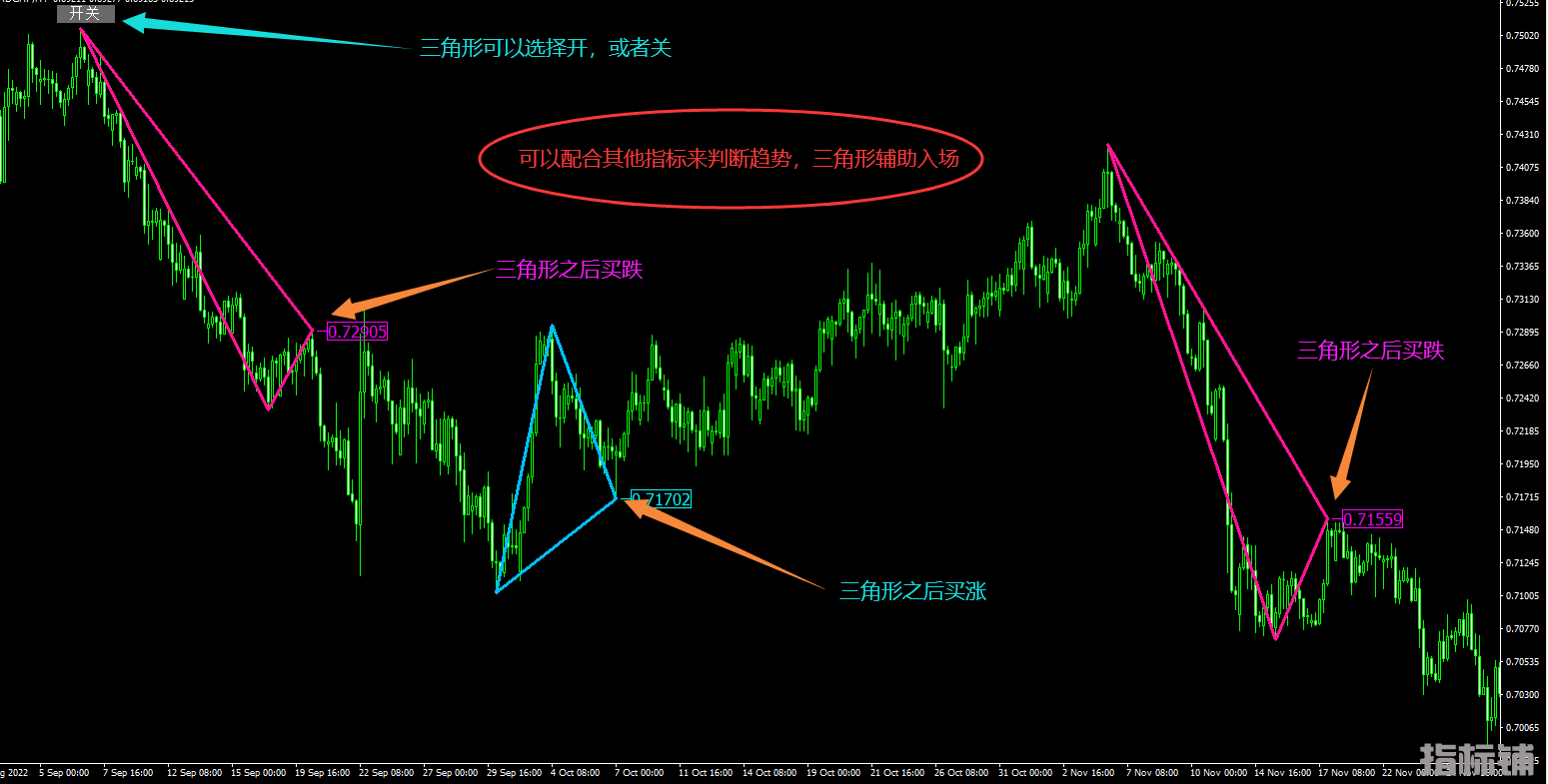 三角形指标-可开关-MT4指标.png