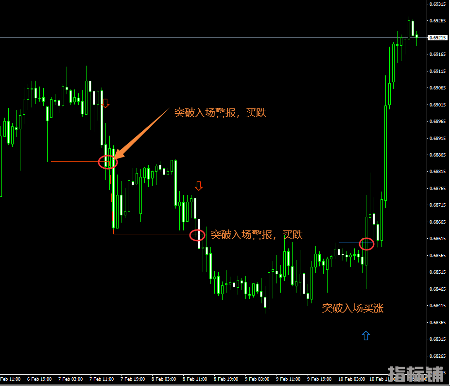 突破入场指标-有警报-MT4指标.png