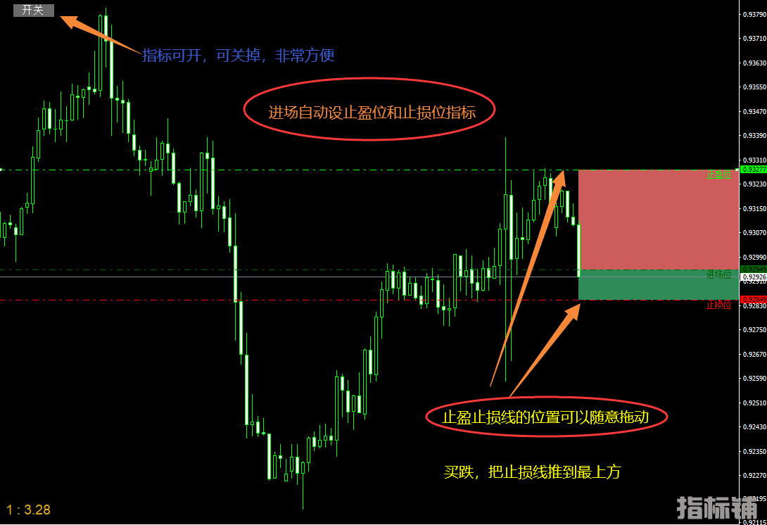 进场自动设止盈位和止损位-必备好用工具 (2).png