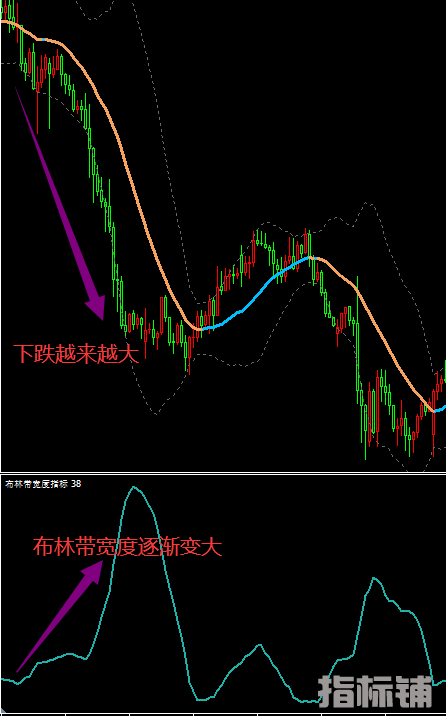 Bollinger bands 布林带MA过滤 BBW布林线宽度识别指标.png