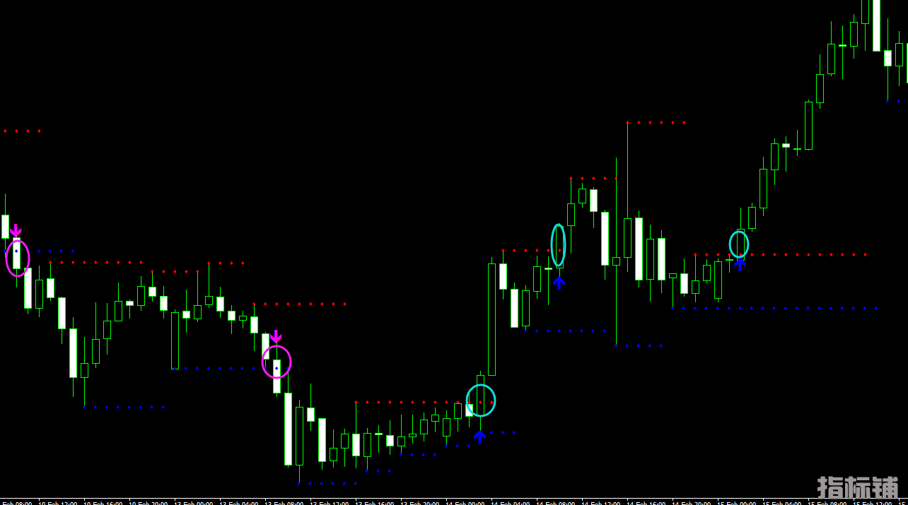 支撑阻力突破极简MT4指标-箭头警报.png