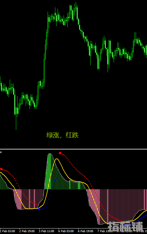 超牛抛物线改进版MACD-警报提醒-MT4指标.png