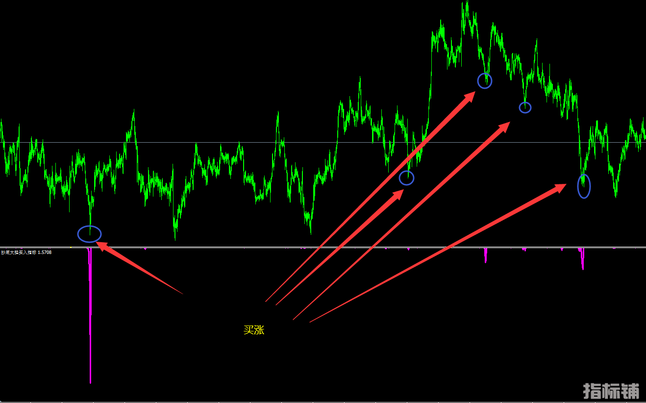 多指标特制抄底大胆买入指标系统-MT4指标.png