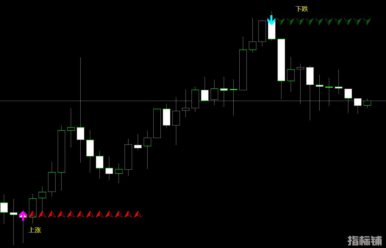 波形箭头 支撑阻力，MT4指标.png