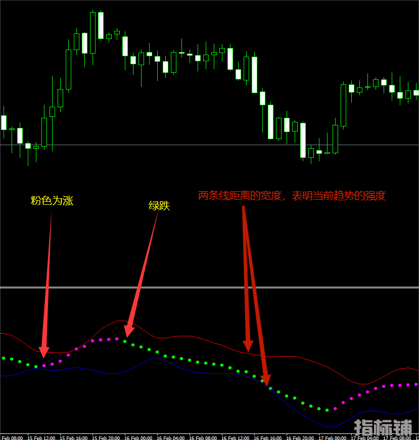 牛逼的高手改进的极简MACD-MT4系统指标.png