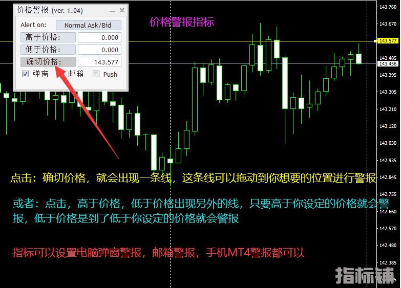 到你设定的价格位警报指标-可自定义位置-邮箱警报，电脑警报，MT4警报.png