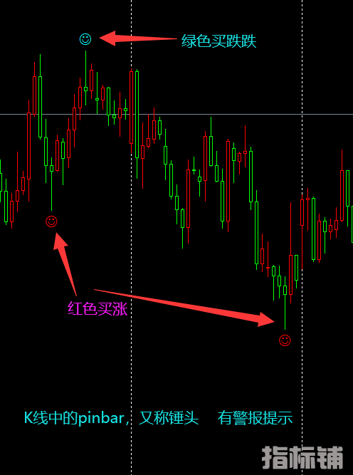 pinbar锤头K线极简系统MT4指标-有警报提示.png