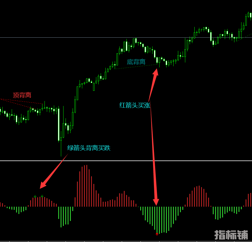 主力资金背离-MT4指标.png