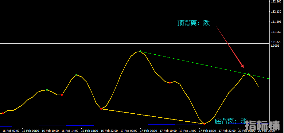 背离指标中的劳斯莱斯-内置了几十种背离可选-MT4指标 (2).png