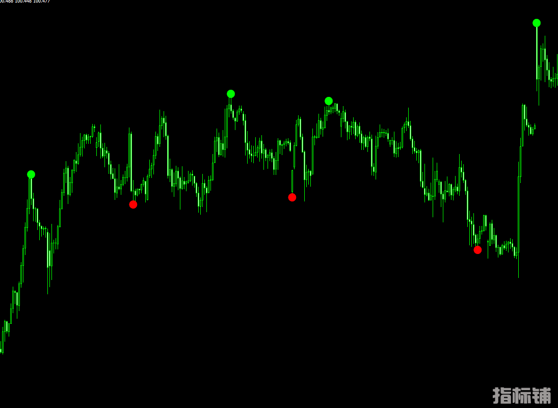 国外花钱下的-外汇趋势冠军红绿点指标-不漂移无未来 (1).png
