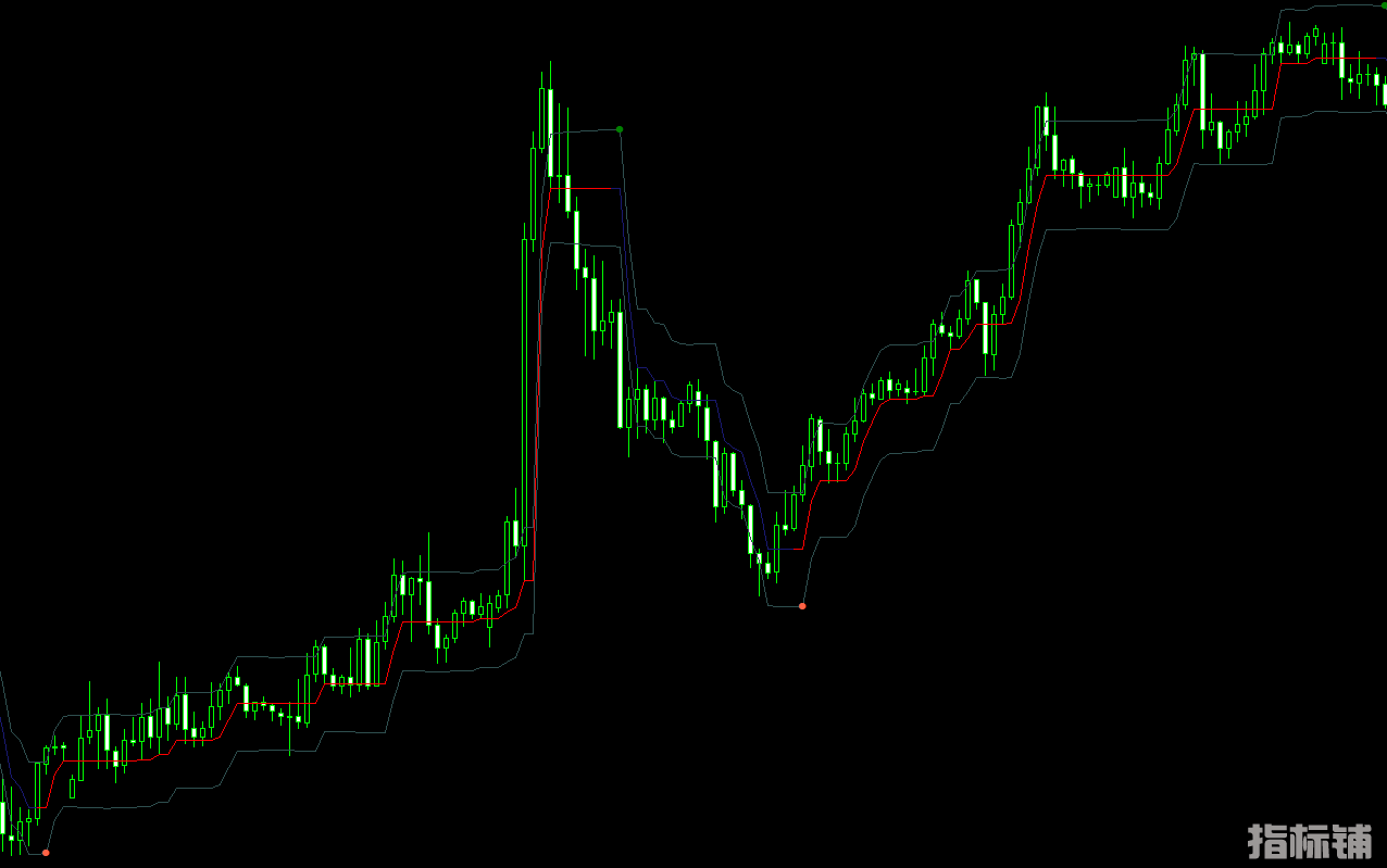 趋势指标-根据行情的波动即时调整变化入场点指标-不漂移 (2).png