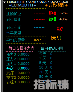 趋势强弱跟踪MT4指标 (1).png