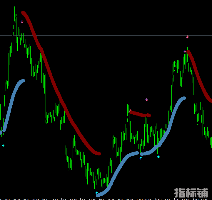 朋友用这个一个月翻倍，TMA   CG 通道-MT4指标 (1).png