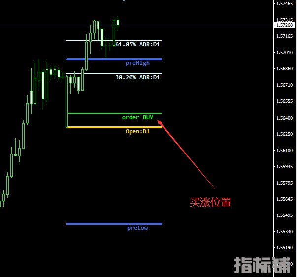 DAILY 买涨买跌入场有止盈位 (1).png
