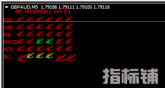 RSI,SAR,MA,MACD,ADL多周期共振 (1).png