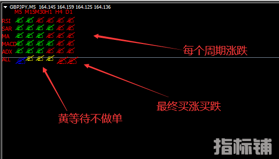 RSI,SAR,MA,MACD,ADL多周期共振 (2).png