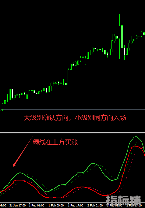 美国机构内部泄露版MT4指标 (2).png