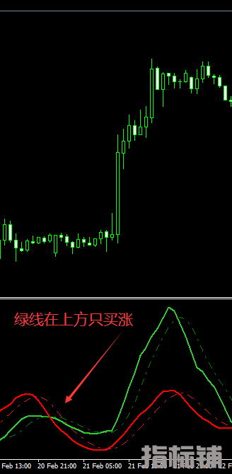 美国机构内部泄露版MT4指标 (1).png