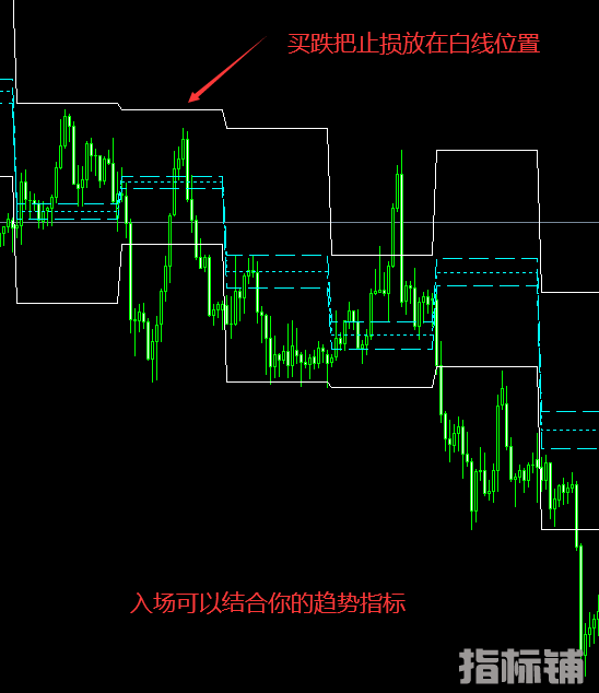 如果你不知道如何设止损用这个MT4指标-止损中的尖货 (2).png