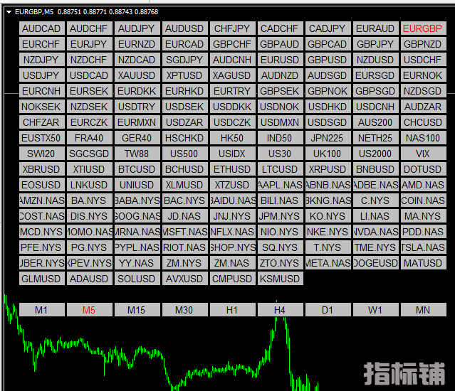 快捷货币切换和周期切换MT4指标 (2).png