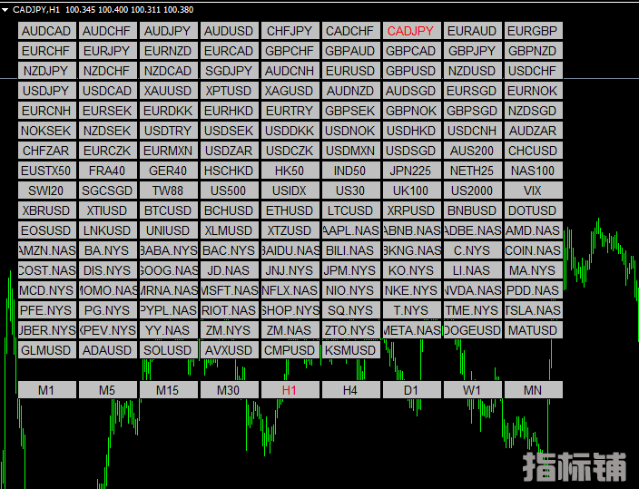 快捷货币切换和周期切换MT4指标 (1).png
