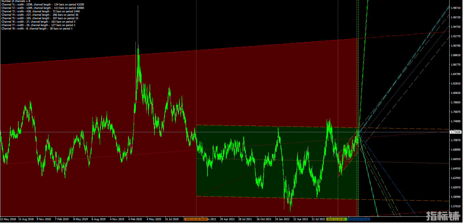 超强自动画阻力支撑多通道-多周期-MT4外汇指标 (2).png