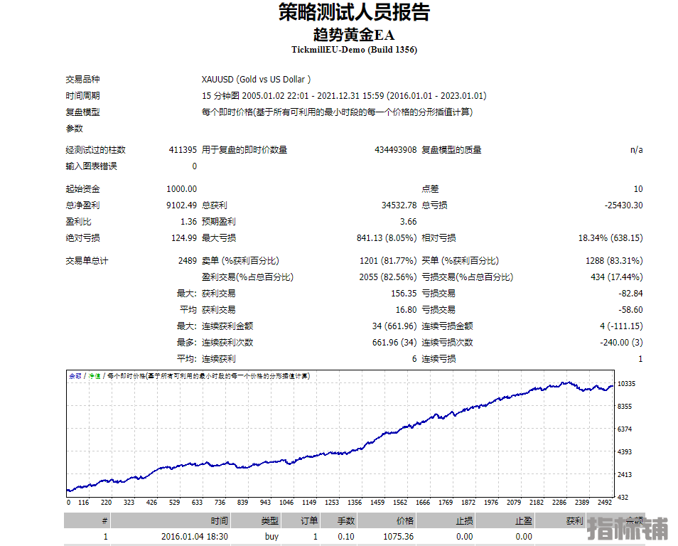 https://www.zhibiaopu.com/data/attachment/forum/202307/17/121918u3w84o8upplu4yp3.png