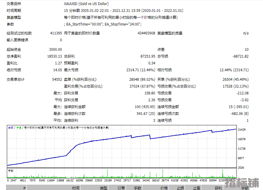 回测图.png