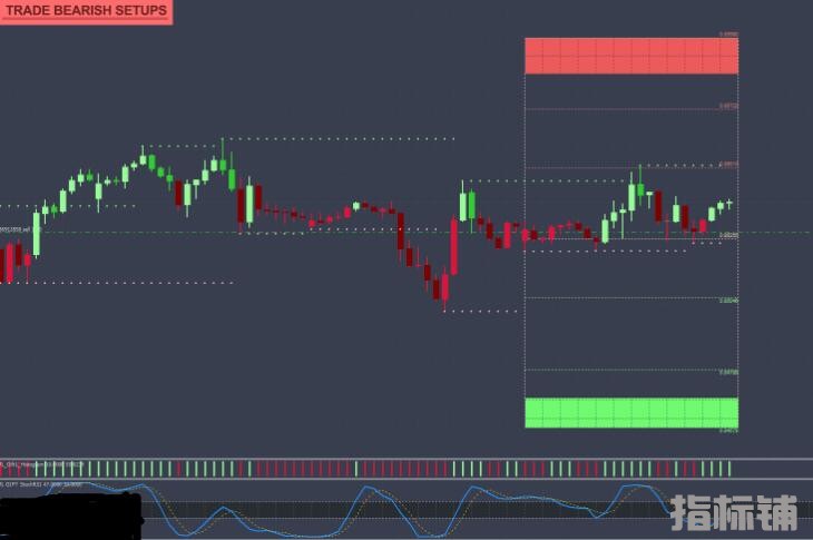 MT4 Rapid Cash Accumulator 外汇VIP指标下载