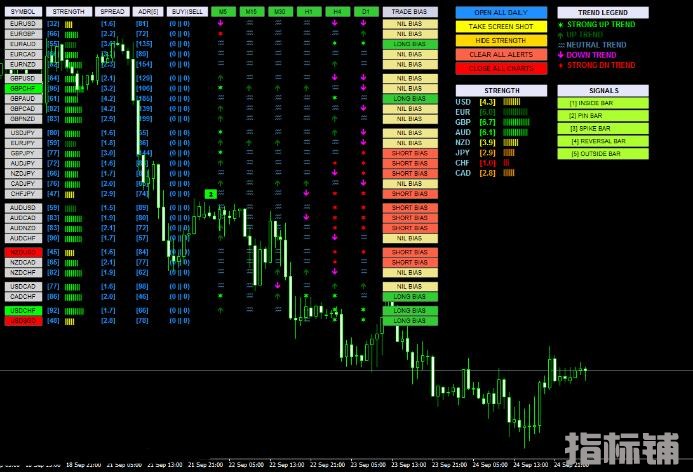 MT4 Royal Trend Scanner 趋势探测器 外汇VIP指标下载