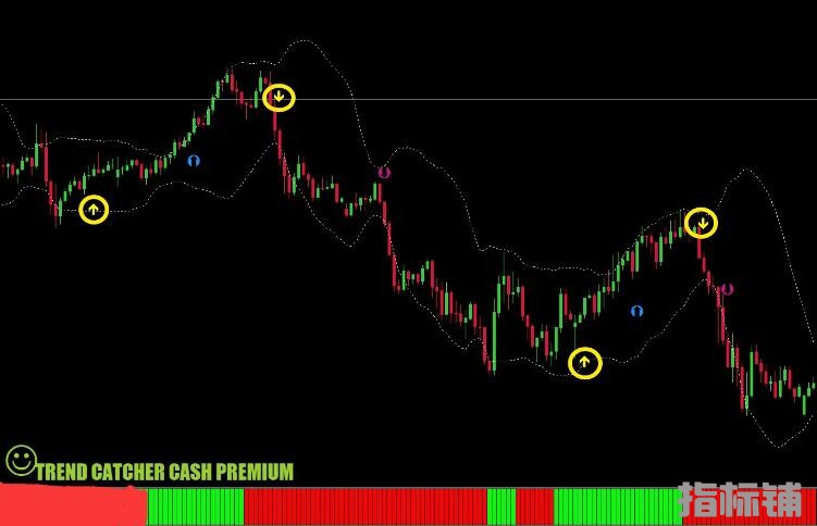 MT4 趋势捕手高级交易系统2021 外汇VIP指标下载
