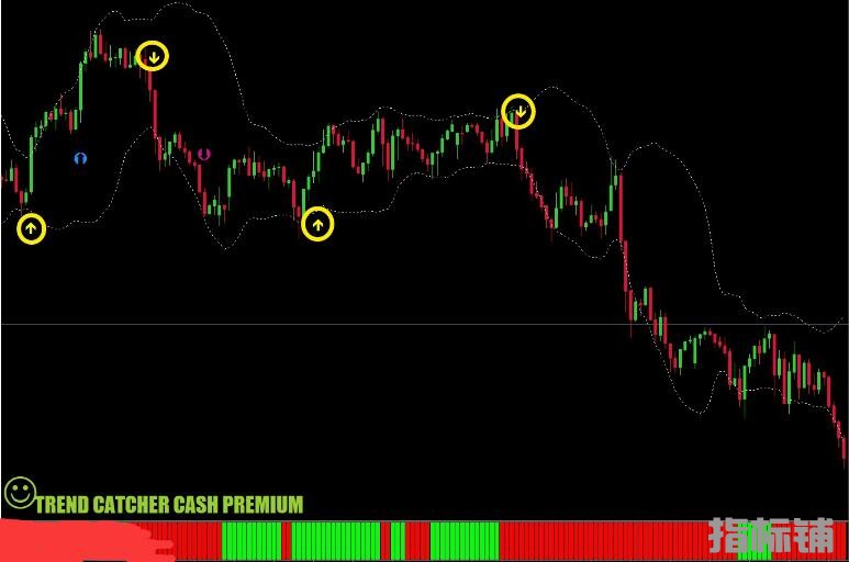 MT4 趋势捕手高级交易系统2021 外汇VIP指标下载