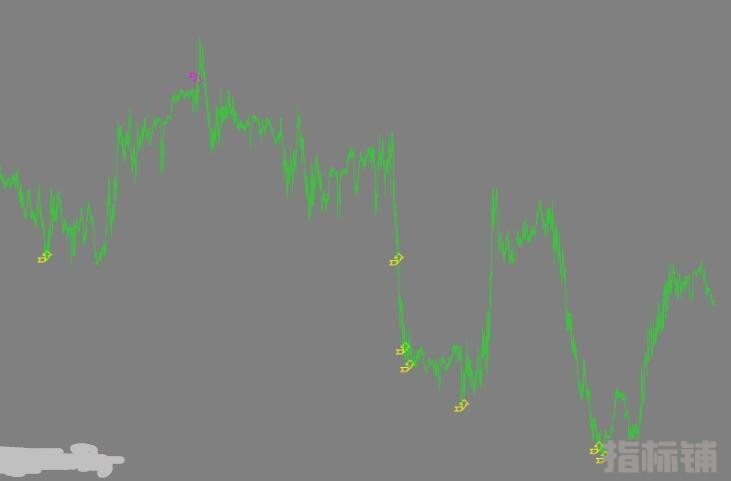 MT4 箭头指标无未来不飘逸 外汇VIP指标下载