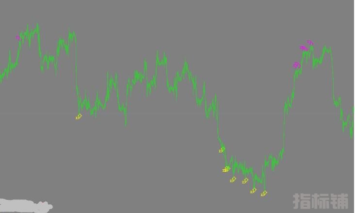 MT4 箭头指标无未来不飘逸 外汇VIP指标下载