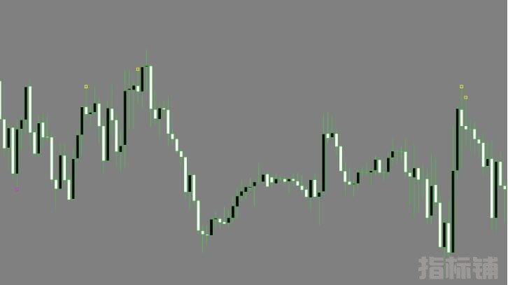 MT4 无未来不飘逸高级箭头指标 外汇VIP指标下载