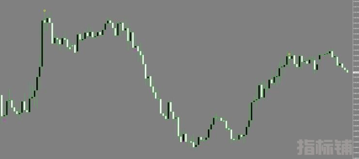 MT4 无未来不飘逸高级箭头指标 外汇VIP指标下载