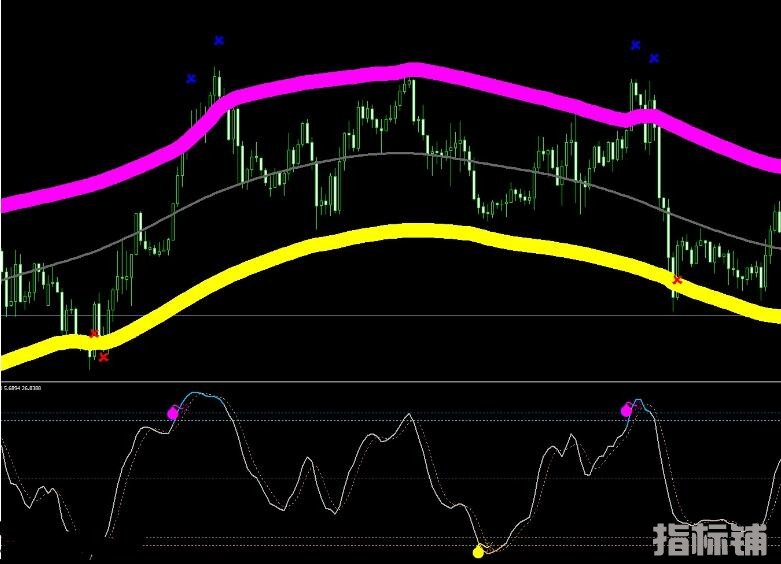 MT4 精品通道箭头指标交易系统 外汇VIP指标下载