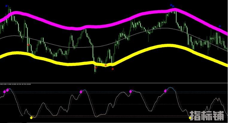 MT4 精品通道箭头指标交易系统 外汇VIP指标下载