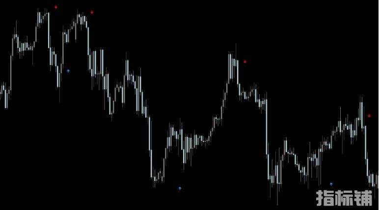 MT4 不飘逸无未来指标箭头 外汇VIP指标下载