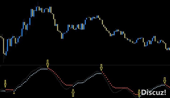 MT4 精品震荡指标无未来函数,适合任何周期 外汇VIP指标下载